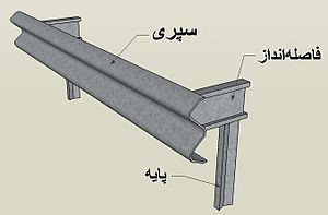 ورق فولادی برای ساخت گاردریل